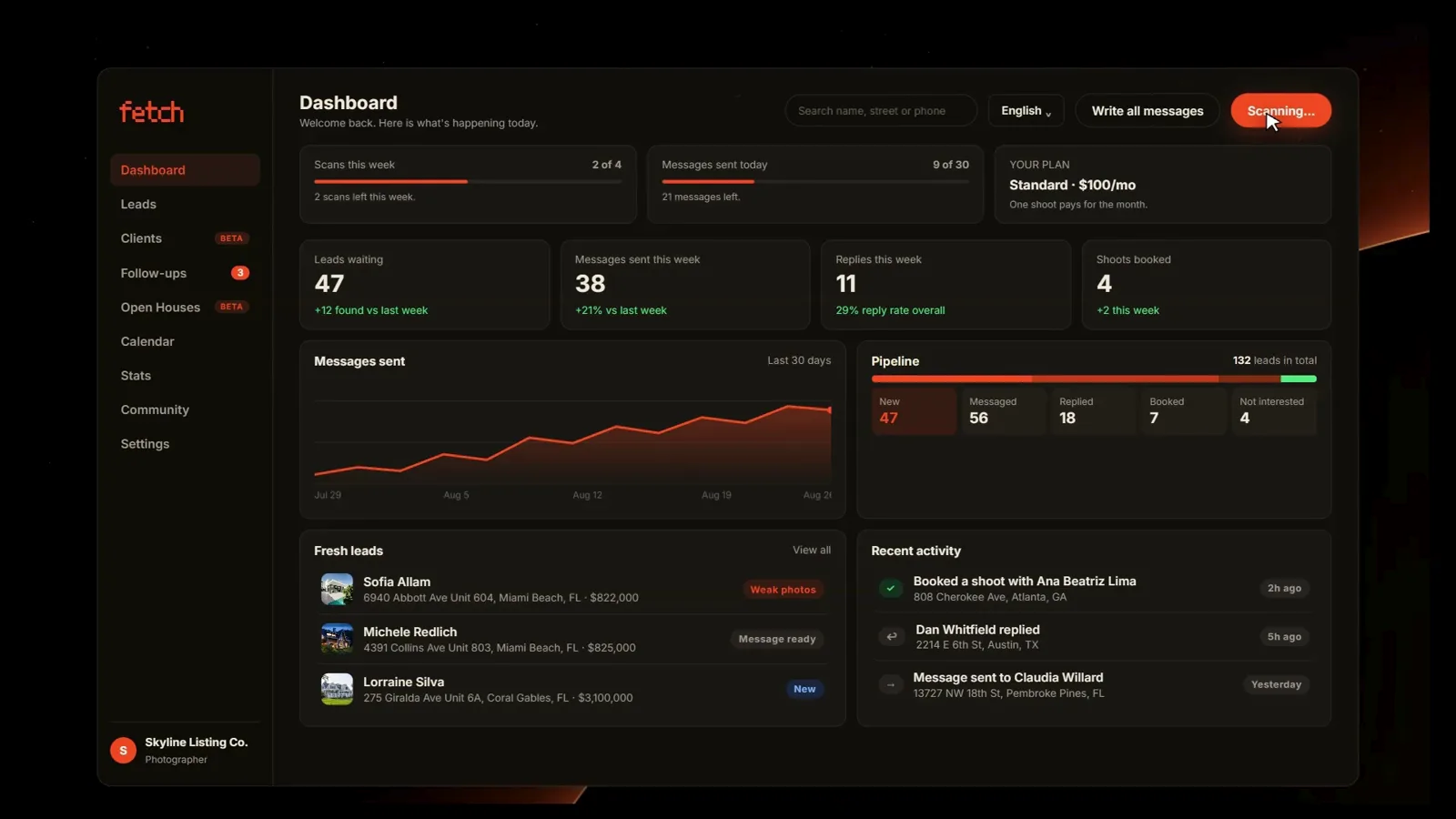 The Fetch dashboard: leads found, photos scored, messages written